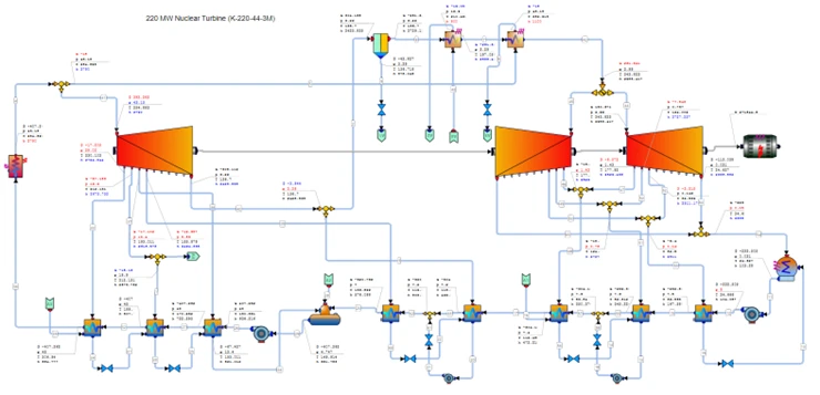 Figure 6. Conventional Part (Steam Cycle) of Nuclear Power Plant Modelled