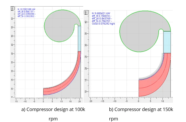 Centrifugal Compressors in Fuel Cell Systems