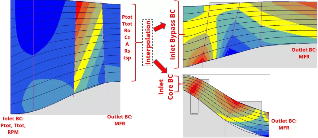 Figure 7 Transfer Schematic of Parameters