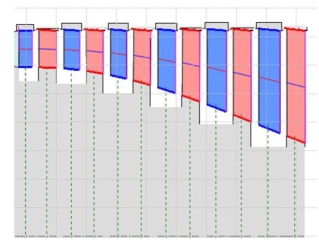 Figure 7. The Shape of the Flow Path Meridional Section of a Multistage Turbine with a Constant Tip Diameter