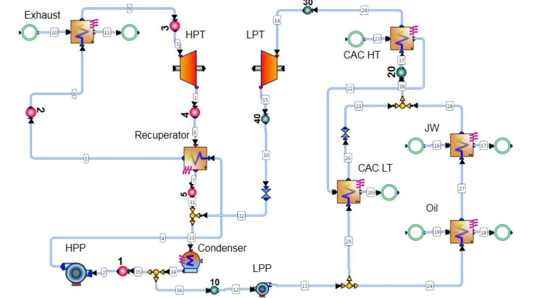 Diagram of a thermodynamic system with components like exhaust, recuperator, condenser, heat exchangers, and pumps, connected by pipelines. Symbols indicate various control and measurement points.