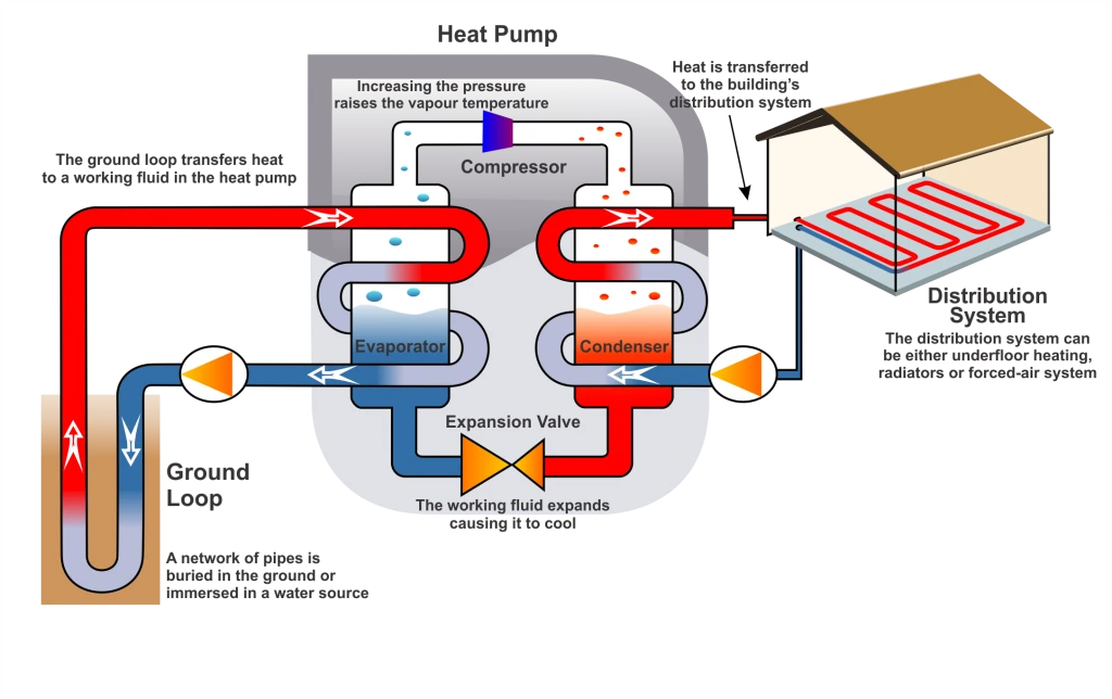 Working With Geothermal Heat Pumps Softinway