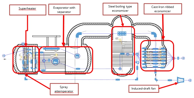 HRSG Scheme in AxSTREAM NET