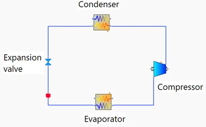 Heat Pump Design