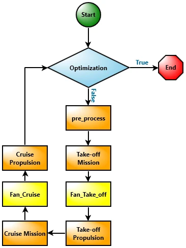 ION Electric Propulsion Workflow