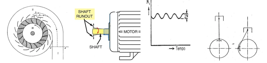 Illustrated examples of torsional excitation, including blade passing frequency, shaft runout, and piston reciprocation