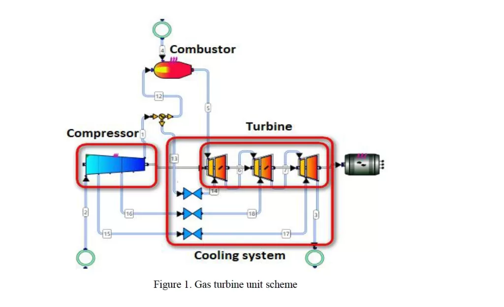 Industrial Gas Turbine Unit with Cooling