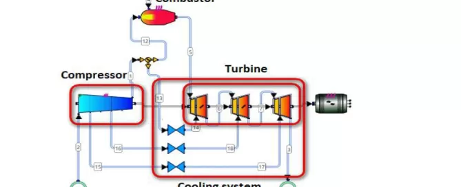 Diagram of a gas turbine unit, showing the flow from compressor to combustor, turbine, and cooling system, with labeled components and connections.
