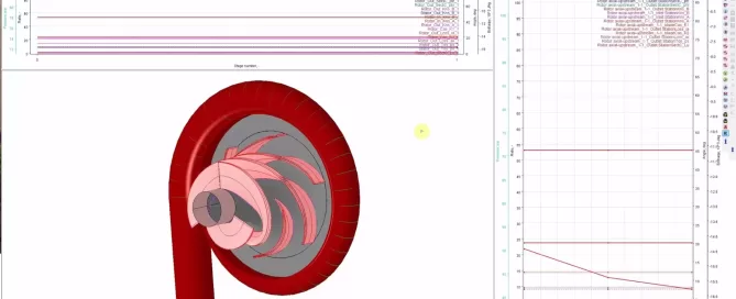 3D model of a centrifugal pump with performance graphs displayed on the right.