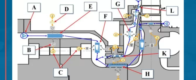 A floor plan diagram with colored lines and labeled sections, including A, B, C, D, E, F, G, H, K, L, showing pathways and connections within a building layout.