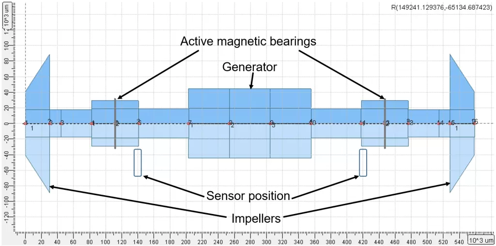 Model of a Turboexpander in Active Magnetic Bearings Built in AxSTREAM RotorDynamics