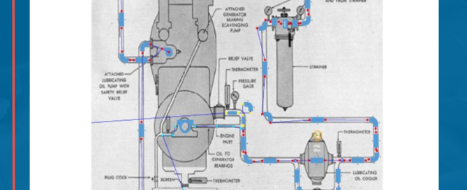 Diagram of an engine lubrication system with labeled components, including a pressure gauge, strainer, and relief valve. Arrows indicate the flow of oil throughout the system.