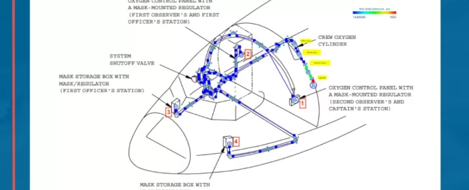 Diagram of a cockpit oxygen system showing mask storage boxes, oxygen control panels, and associated tubing paths labeled with color-coded oxygen flow.