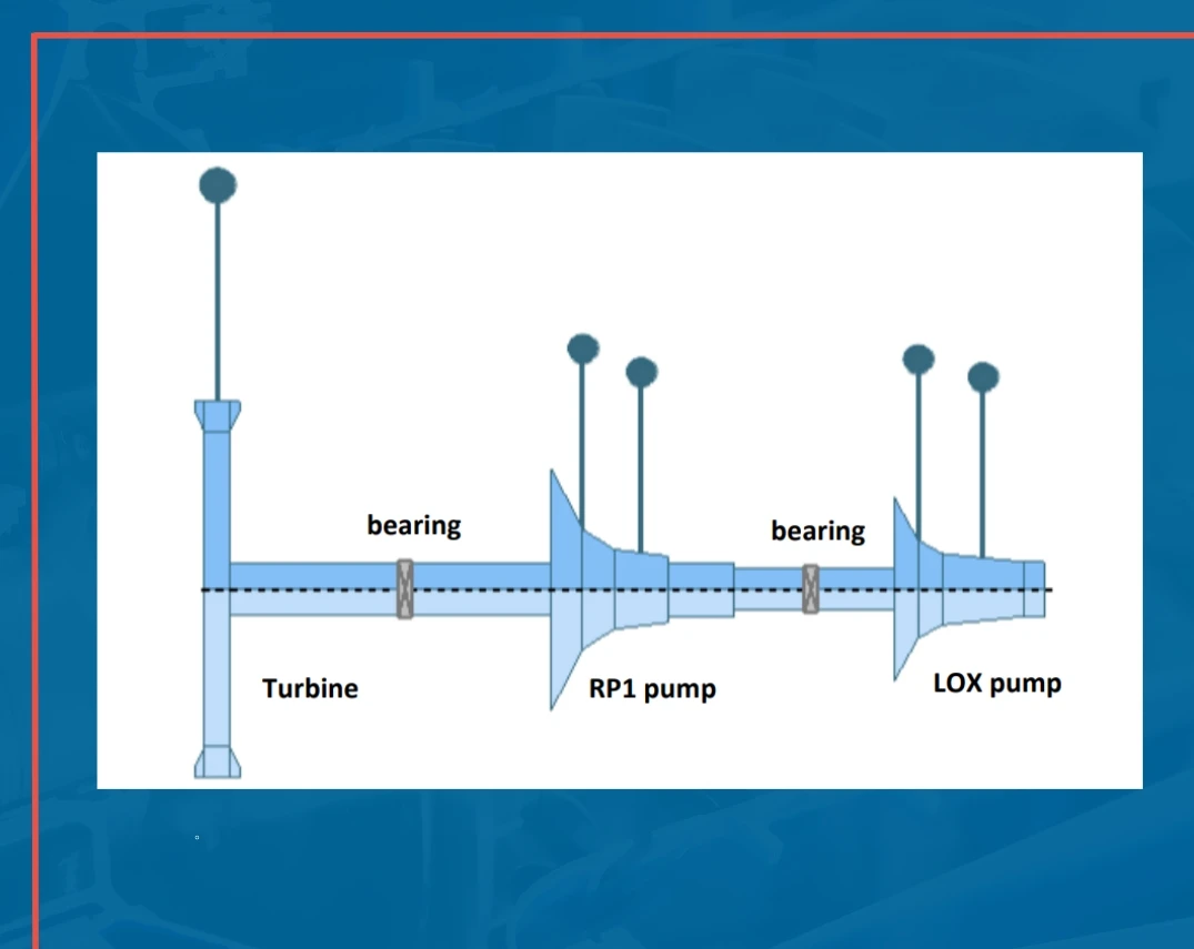 Modern Approach to Liquid Rocket Engine Development for Microsatellite Launchers