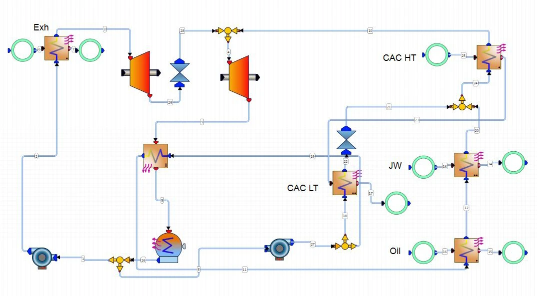 Diagram of a complex fluid system with multiple interconnected components, including exchangers and pumps, labeled with CAC HT, CAC LT, JW, and Oil.