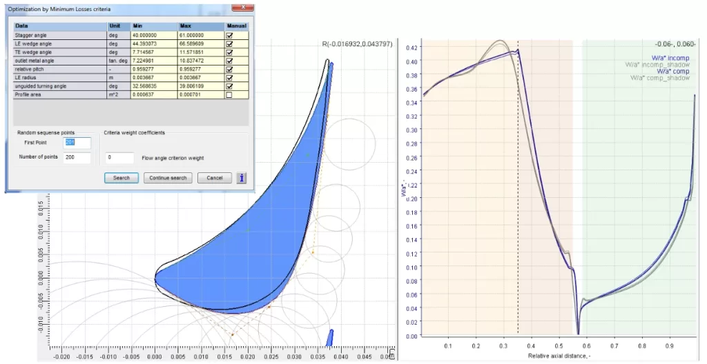 Original and optimized profiles and velocity distribution