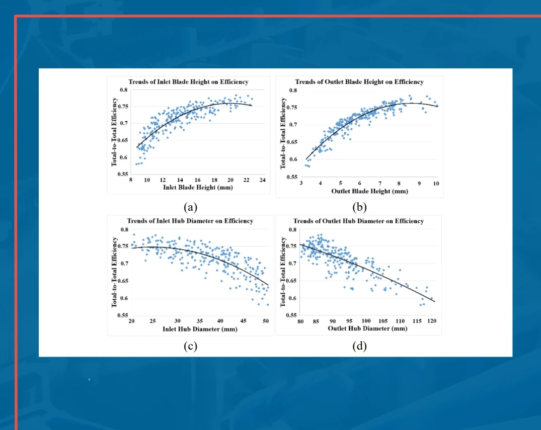 Parametric Study on Ported Shroud Locations and Geometries for a Turbocharger
