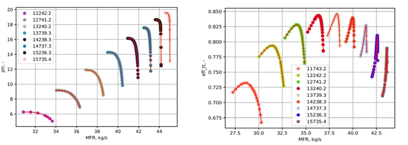Performance Map Comparison