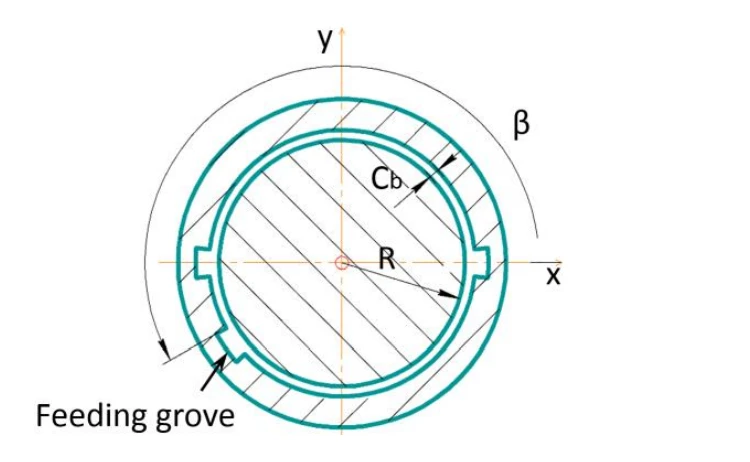 Plain Cylindrical Bearing