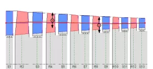 Post design geo modification B