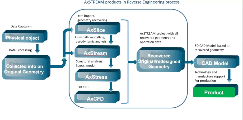 Process Diagram