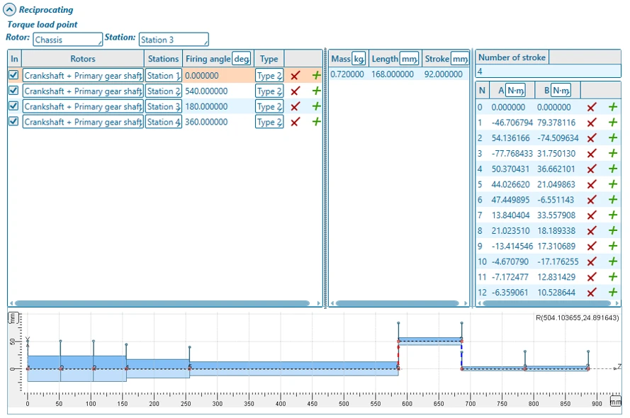 Avoiding Torsional Vibration Problems and Failures in Reciprocating Machines