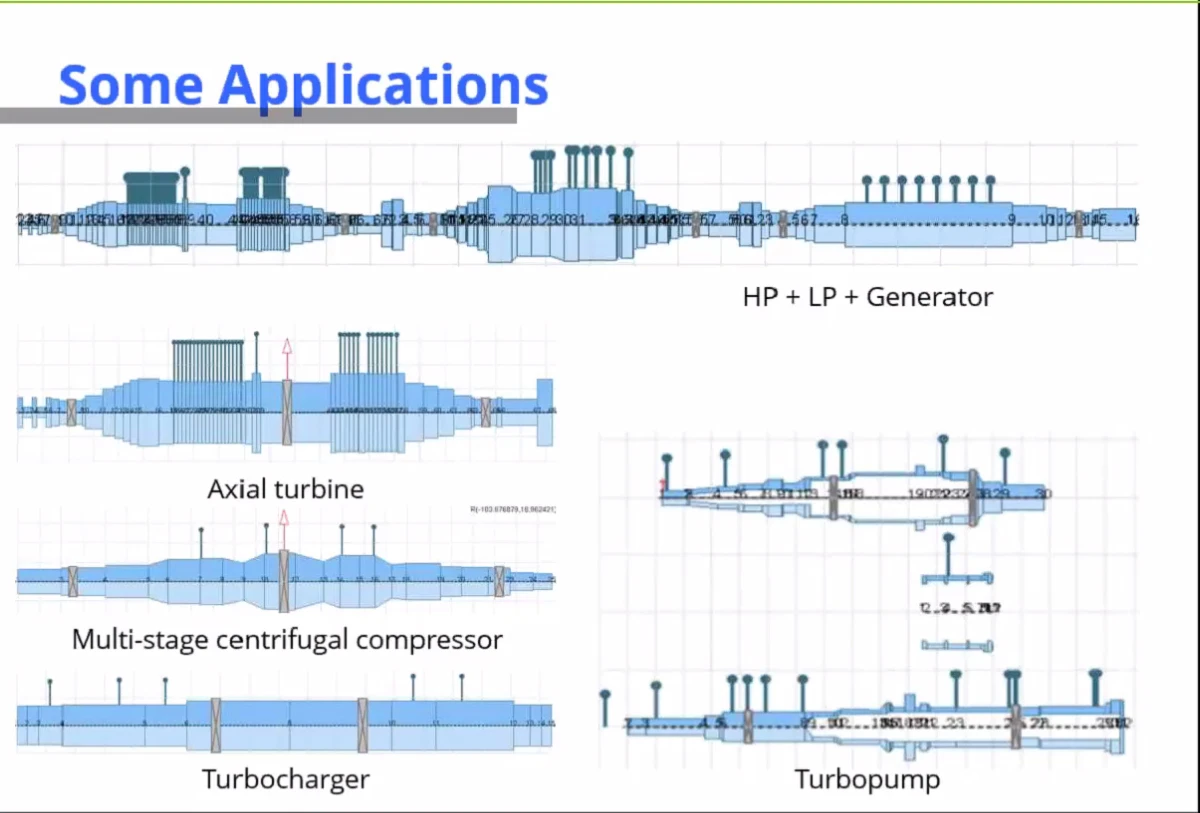Rotor Dynamics – Importance of Fundamental Understanding & Software tools