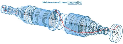 Rotordynamics-analysis