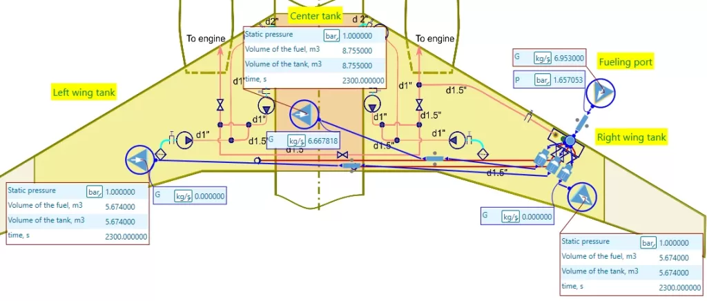 Simulating the fuel system during fueling operations in AxSTREAM NET