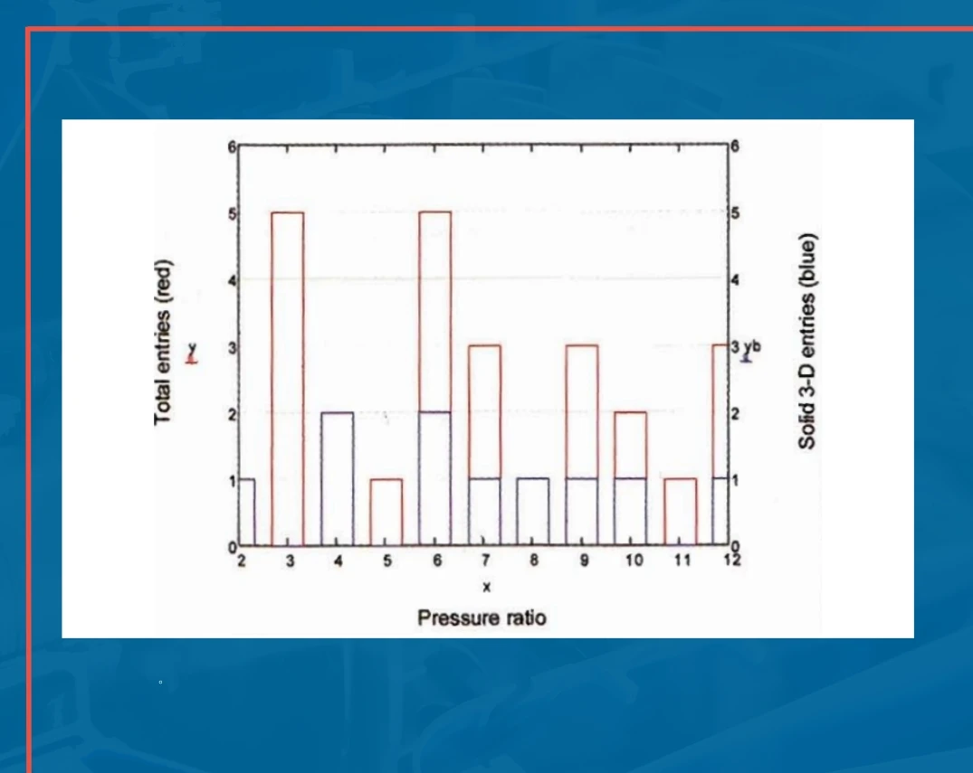 Software in the classroom. Demonstrating a stepwise approach to turbomachinery design