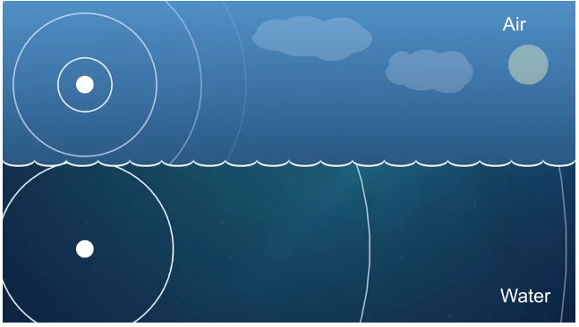 Sound Waves