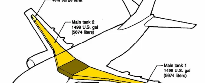 Diagram of an airplane showing fuel tank locations and capacities: vent surge tank, main tanks of 1,499 US gallons each, center tank of 2,313 US gallons, total capacity 5,311 US gallons.