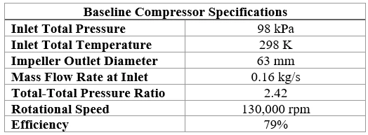 Scaling Laws in Turbomachinery Design and Operational Optimization