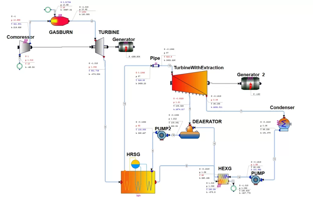 The simplest scheme of CCGT