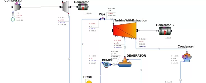 Flow diagram of a combined cycle power plant with components like compressors, turbines, generators, heat exchangers, and pumps interconnected through pipes.