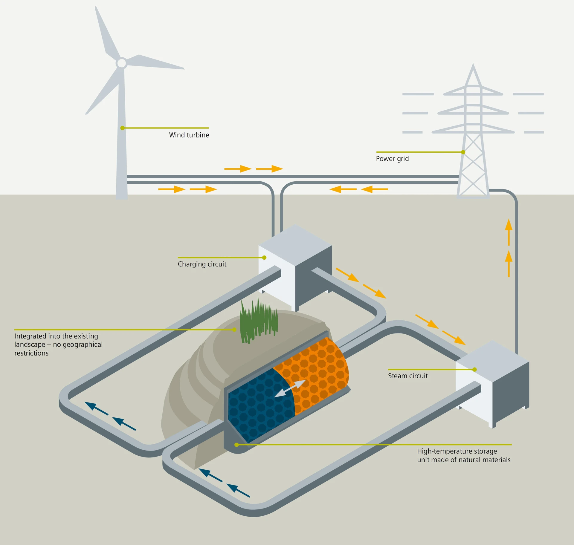 Future Energy Solution research project