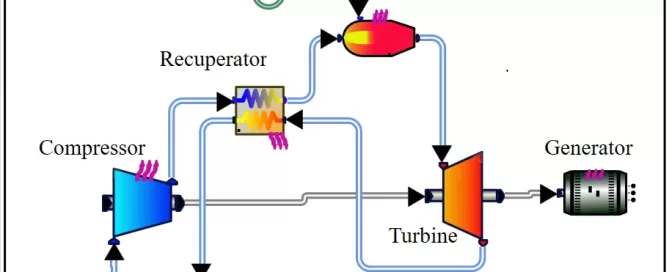 Diagram of a micro-turbine range extender cycle, showing components: compressor, recuperator, combustor, turbine, and generator, with air, fuel, and exhaust flow paths.