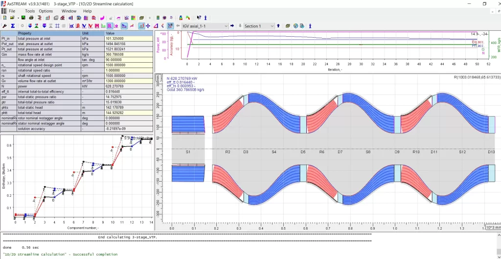 Three Staged VTP in AxSTREAM