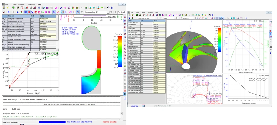 Turbocharger Design and Industry Usage Discussion