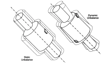 The Balancing Act – Rotor Stability