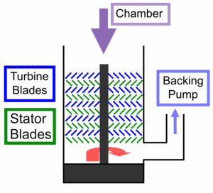 vacuum-pump