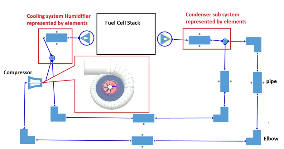 Webinar Picture - Fuel Cells