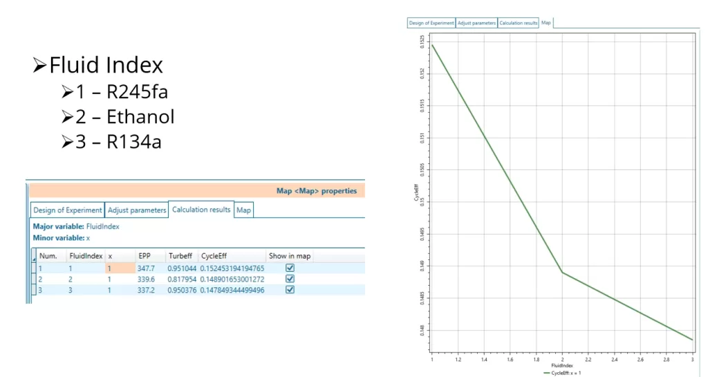 Working Fluid Results