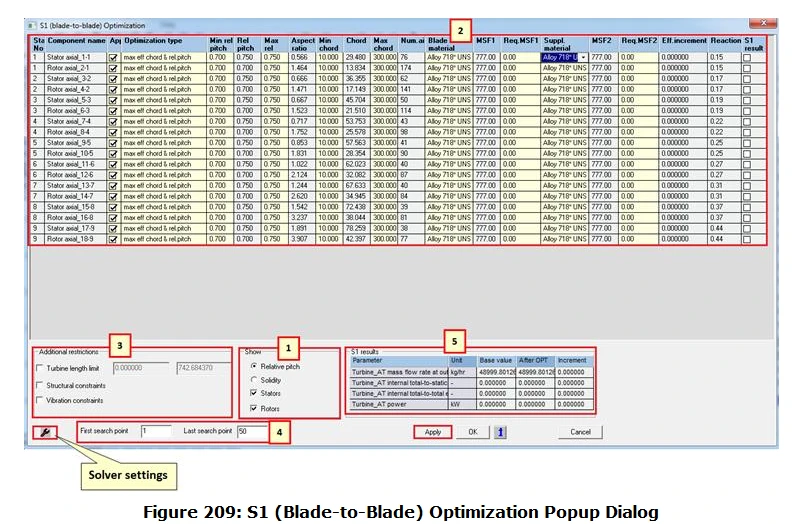 Screenshot of a Blade-to-Blade Optimization Popup Dialog showing a table with parameters and settings. Labels highlight areas 1 through 5.