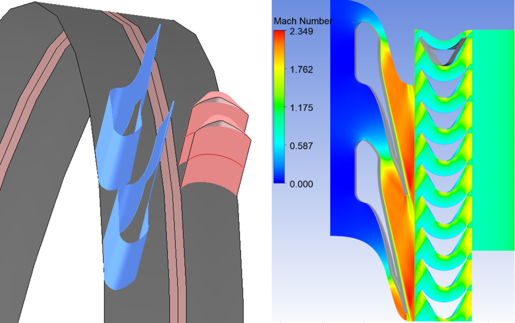 Side-by-side illustrations of fluid dynamics simulations, featuring contour plots and streamline patterns. The left image shows a 3D model, and the right image depicts Mach number variations.
