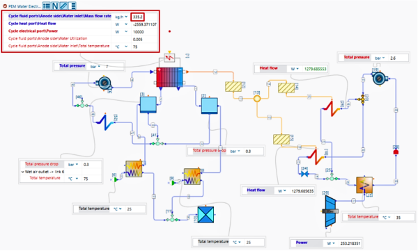 Diagram of an energy cycle in AxSTREAM System Simulation with an integrated PEM electrolyzer