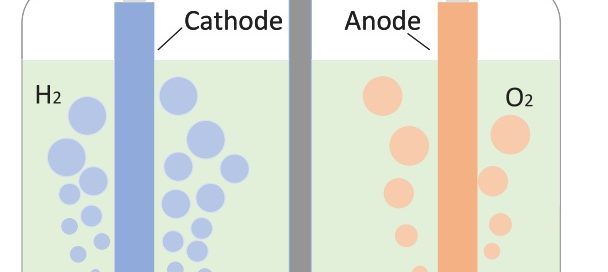 A schematic of an electrolyzer cell structure and electrolysis principle