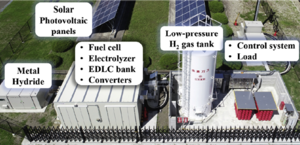 Photo showing the view of the model system