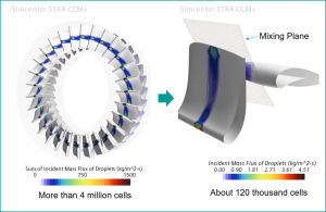 STAR CCM – Mixing Plane