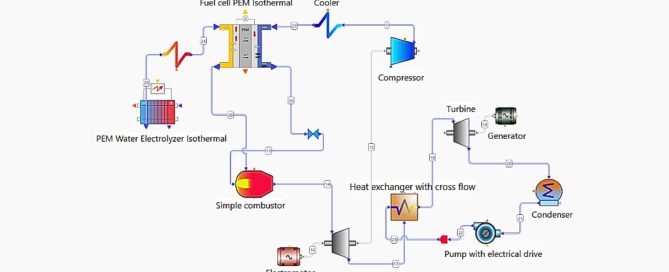 Diagram of a combined cycle in AxSTREAM System Simulation based on a PEM electrolyzer